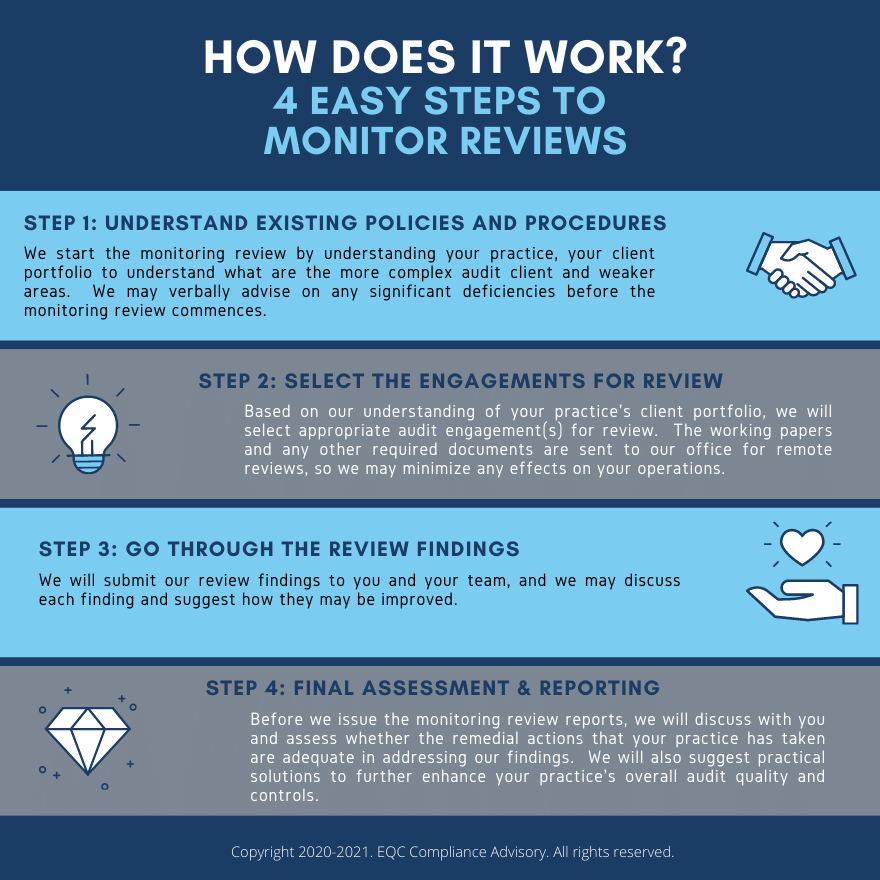 How does it work - Monitor Reivews