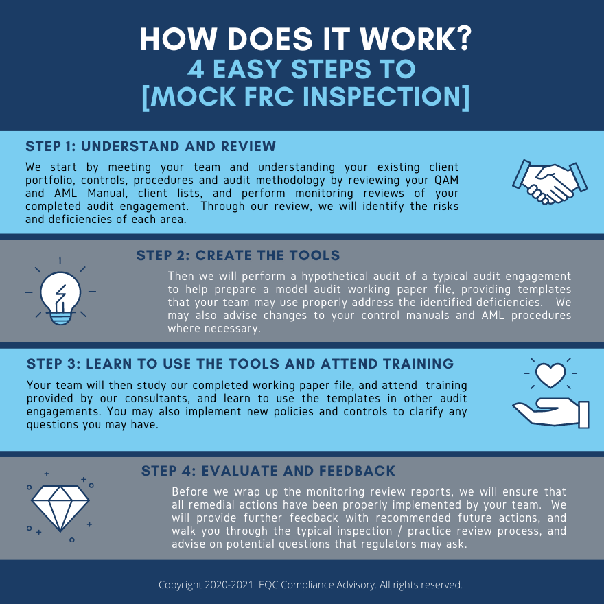 Mock FRC Inspection How it works