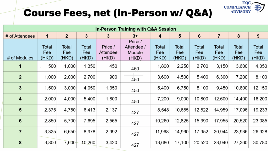 2025 Audit Risks Training Series Course Fees for In-Person Training with Q&A